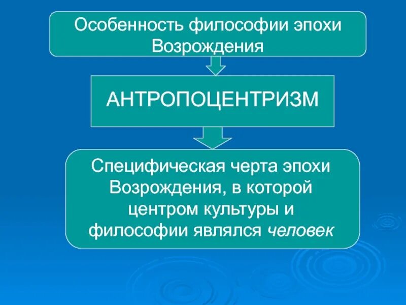 Чертой философии эпохи возрождения является. Философы антропоцентризма эпохи Возрождения. Антропоцентризм представители. Философия Возрождения антропоцентризм. Особенности философии.