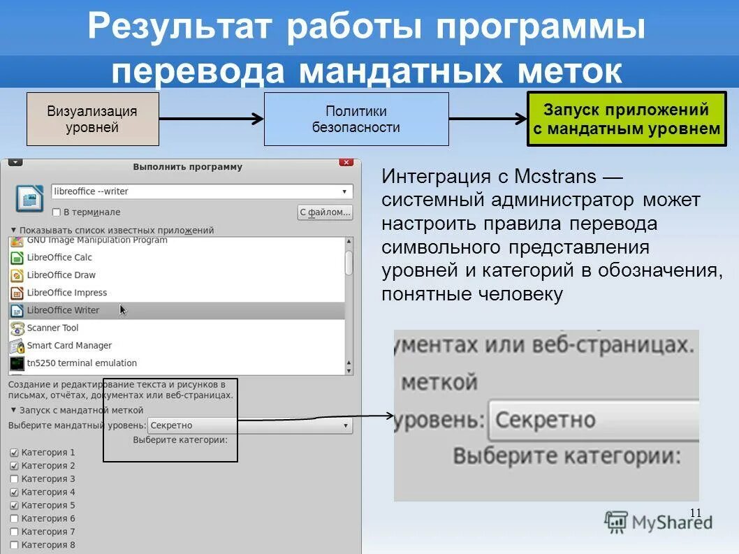 Мандатные метки