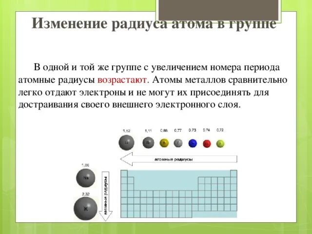 Как изменяются радиусы в группе