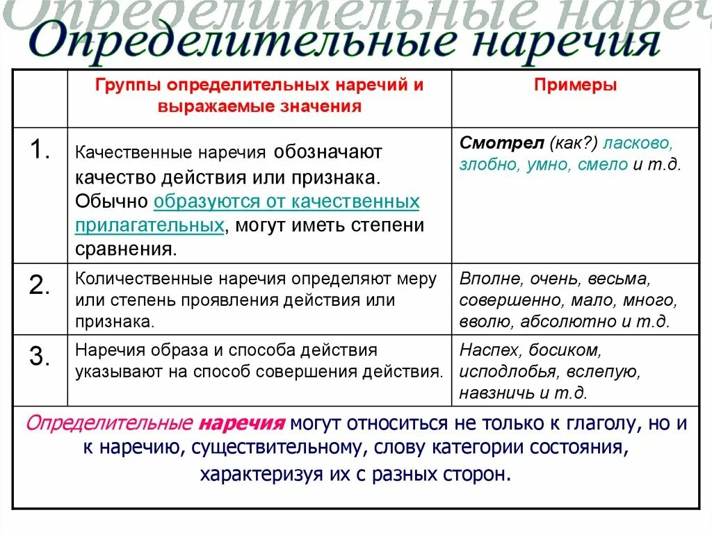 Вправо разряд. Как понять определительное наречие или обстоятельственное. Виды наречий обстоятельственные и определительные. Опредеоителтные наречие. Определительные наречия примеры.