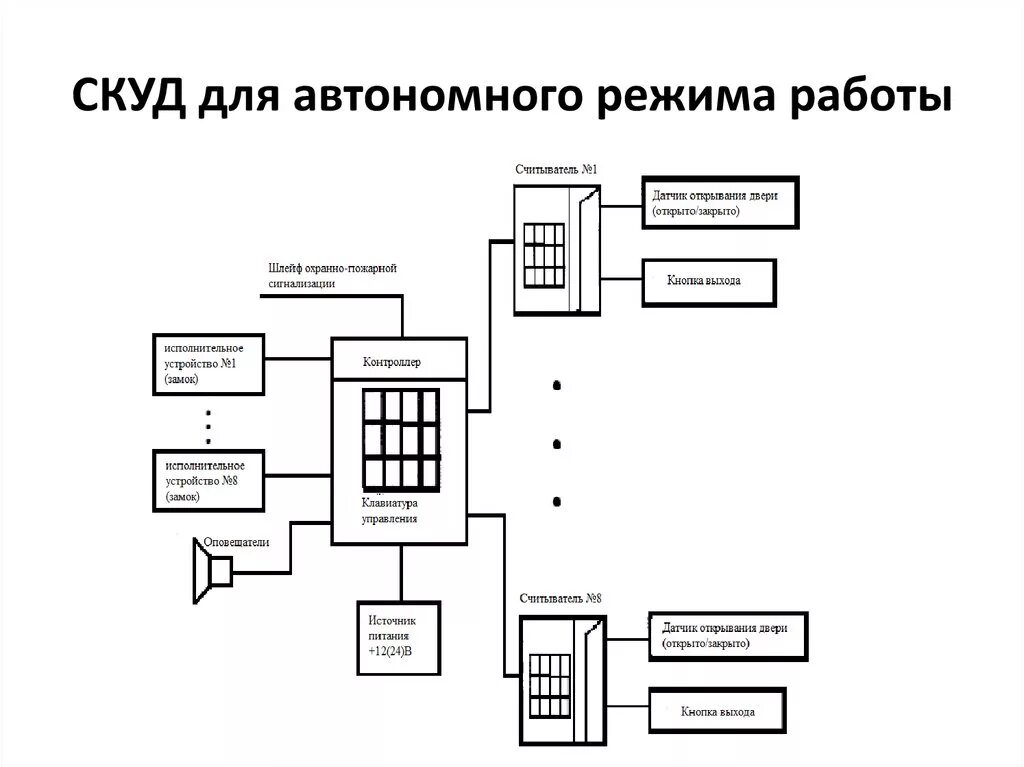 Схема контрольного управления. Скуд система контроля и управления доступом схема. исполнительные механизмы скуд.