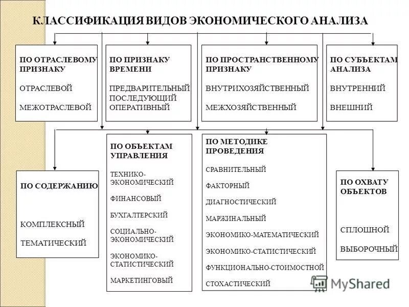 Экономический анализ развития региона