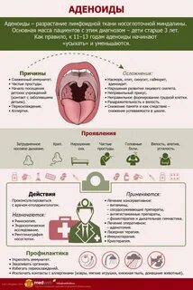 Аденоиды у детей в каком возрасте