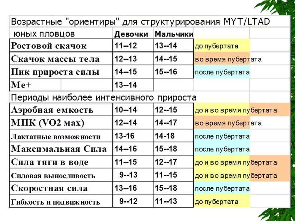 Кризисы развития ребенка по неделям. Кризисы развития ребенка до года. Таблица скачков роста у детей до года. Кризисы роста ребенка до года.