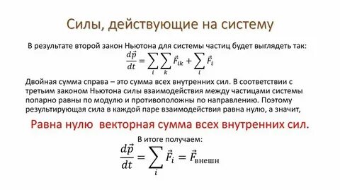 Карта внутренняя сила