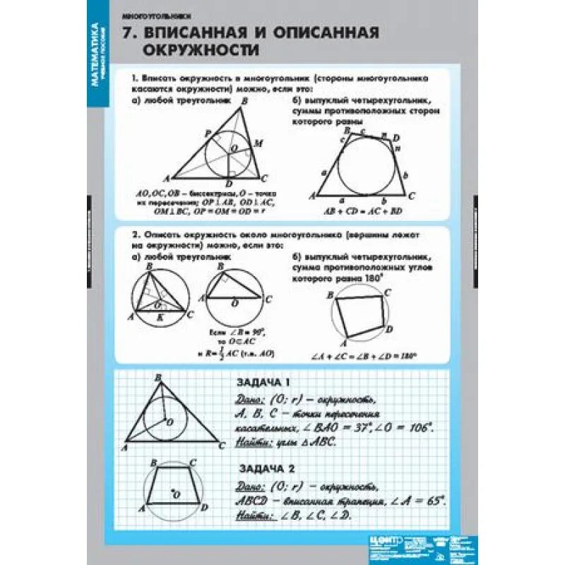 Свойства вписанных описанных. Формулы площадей фигур вписанных и описанных окружностей. фигуры вписанные и описанные 9 класс формулы. вписанная и описанная окружность. в писаные описанной окружности.