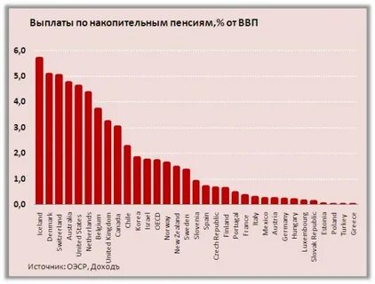 Пенсия ввп