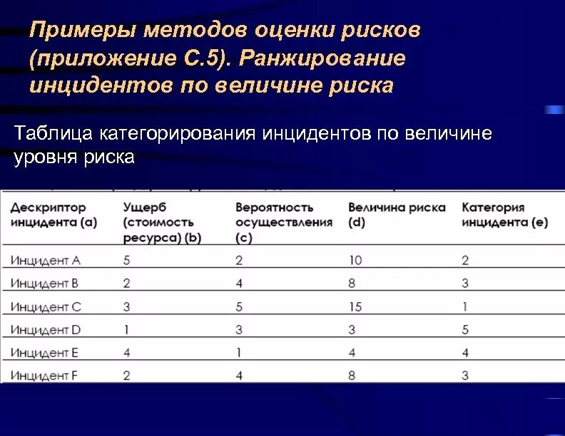 Функция ранжирования