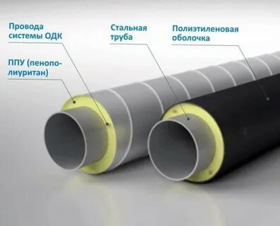 Оболочка ппу изоляции