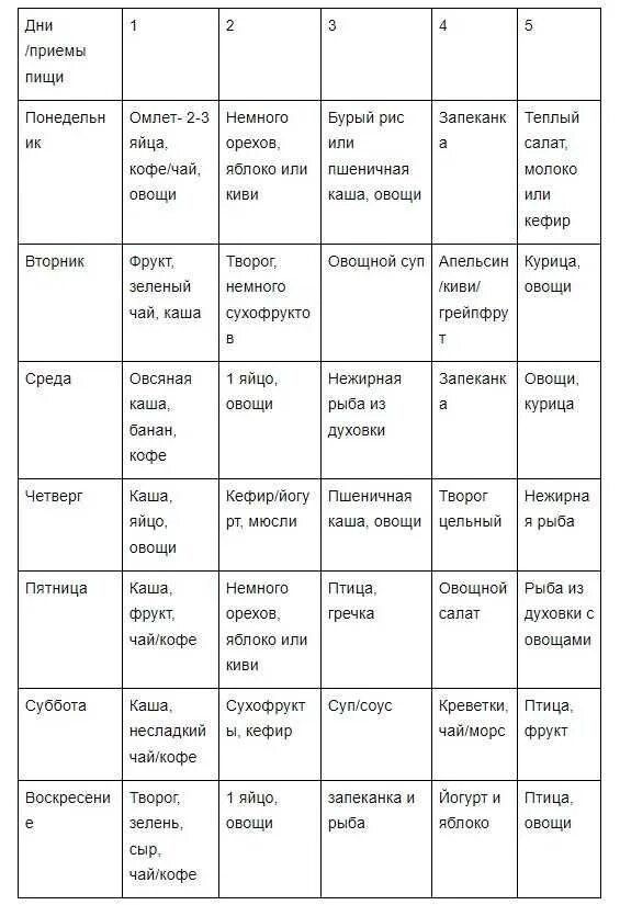 Диета для девушек меню на неделю. Дробное питание меню на неделю таблица. меню дробного питания для женщин для похудения. меню правильного питания для похудения меню на неделю. пп меню на неделю для похудения.