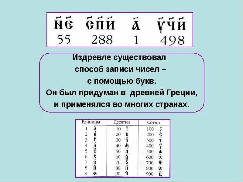 Представленная с помощью букв алфавита. Способы записи чисел. способы записи цифр. различные способы записи чисел. сокращение цифр с помощью букв.