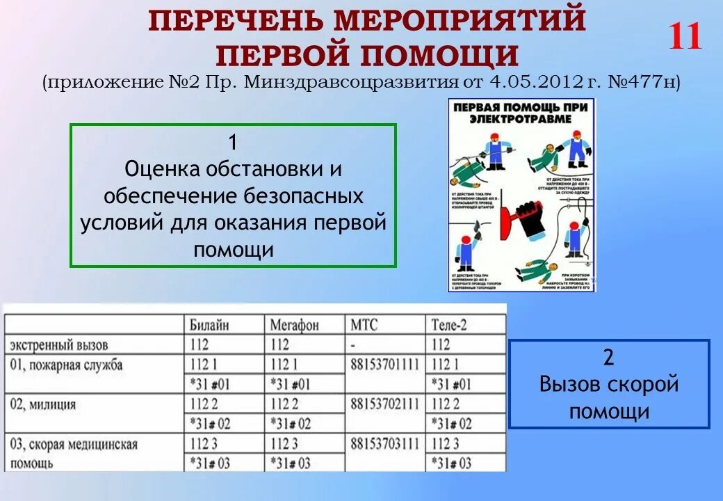 05 2012. Перечень мероприятий первой помощи. Мероприятия оказания первой помощи. Перечень мероприятий по оказанию первой медицинской помощи. Перечислите перечень мероприятий по оказанию первой помощи..