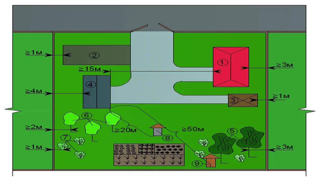 Навес от соседа расстояние. Расположение построек на участке. Расположение гаража на участке нормы. Нормативы постройки гаража на участке. Нормы размещения гаража на участке.