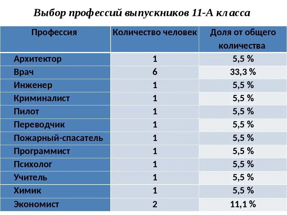 Какие классы есть после 9