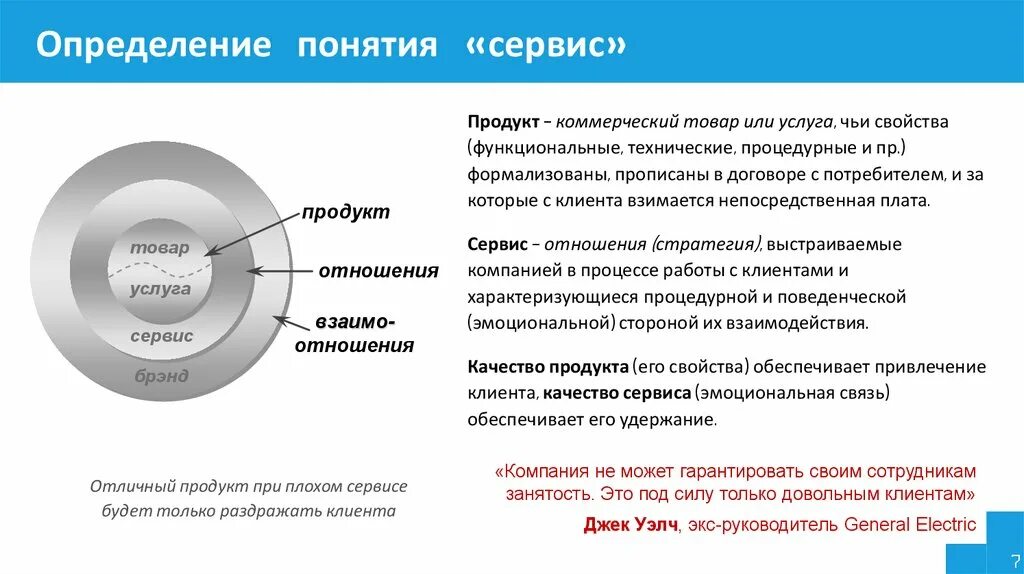 Включи определить