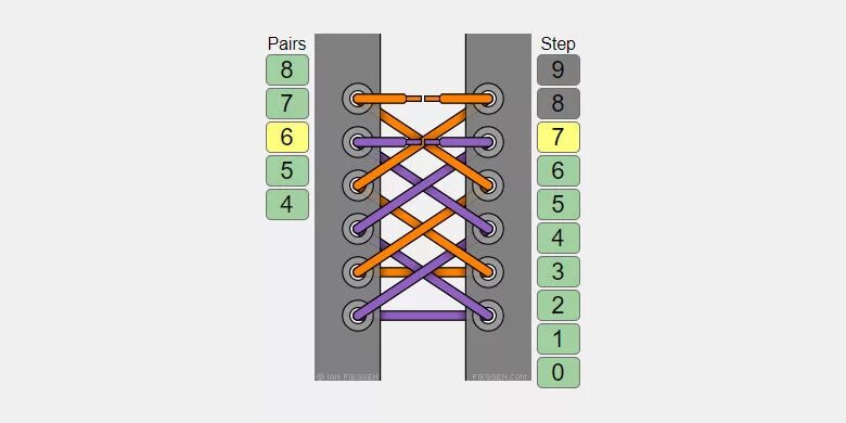 Двойные шнурки. Шнуровка двумя шнурками. Шнуровка кед 6 дырок. Метод завязывания шнурков двух цветов. Двойная шнуровка кед