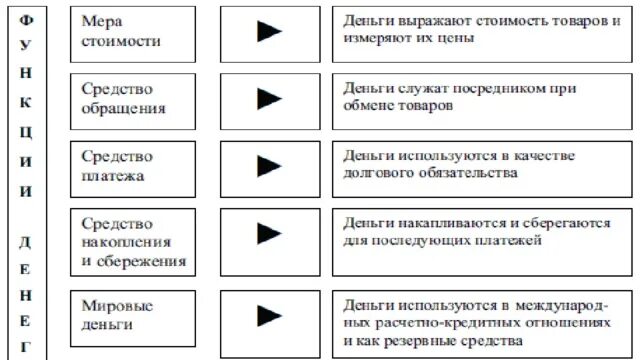 Два примера функции денег Пример функции средство платежа: найдено 61 изображений