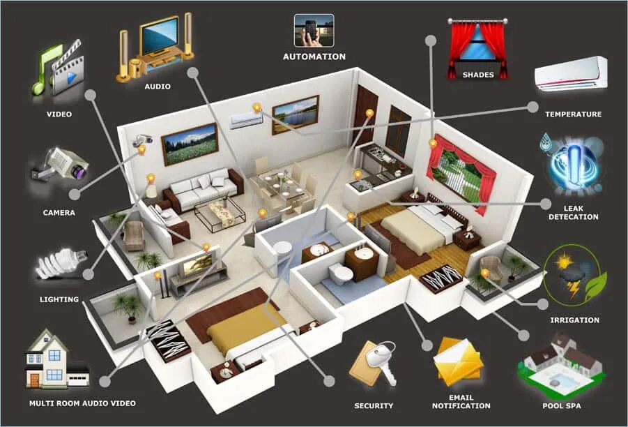EDIMAX Automazione per la casa Smart Plug Smart Plug Switch