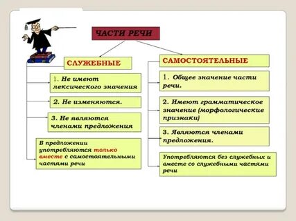 К самостоятельным относятся