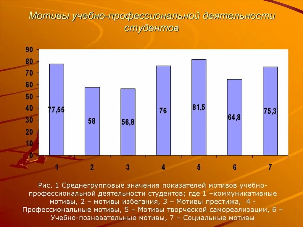 Мотивы учебной деятельности. Мотивация учебной деятельности студентов. Профессиональные мотивы учебной деятельности. Мотивы учебно-профессиональной деятельности студентов. Мотивация учебной и профессиональной деятельности.