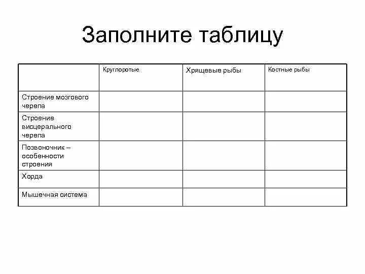 Заполните таблицу внутреннее строение. Хрящевые рыбы таблица. строение скелета позвоночных животных таблица. заполните таблицу эволюция скелета позвоночных. таблица строение рыб.