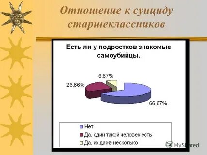 Саня склонность к суициду тест сайт тестометрика