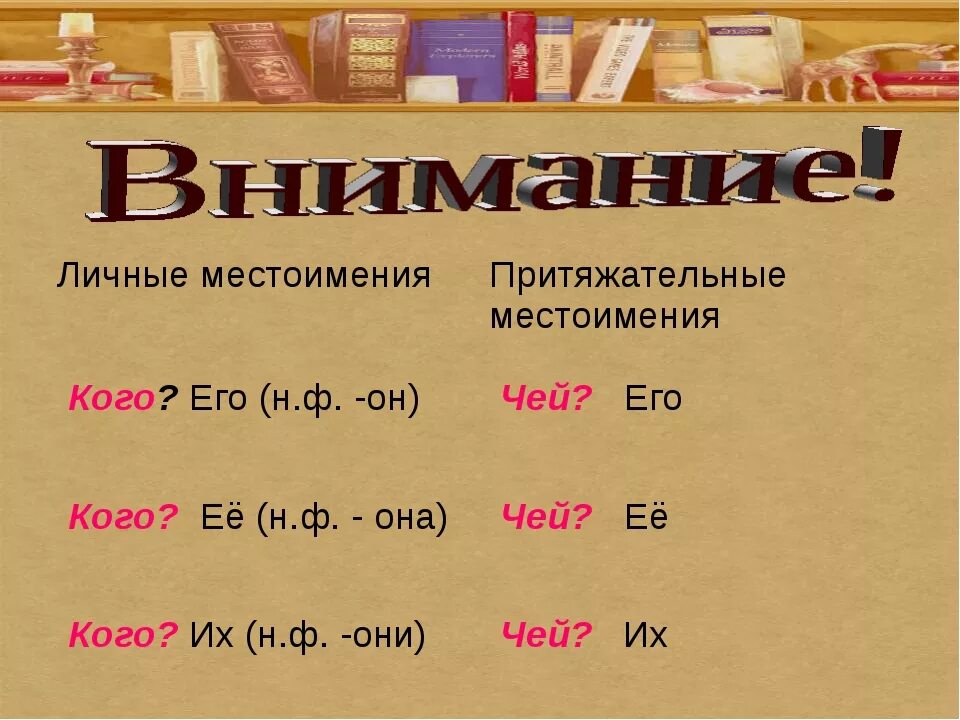 Притяжательные местоимения. Его притяжательное местоимение. Его ее их личные и притяжательные местоимения. Притяжательные е местоимения. Притяжательные местоимения презентация 6 класс русский