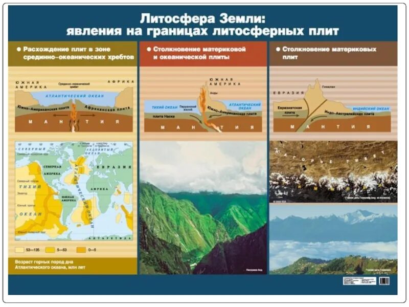 Как человек изменяет литосферу 5 класс. Географии наглядность. Наглядные пособия по географии. Литосфера. Плакат по географии литосфера.