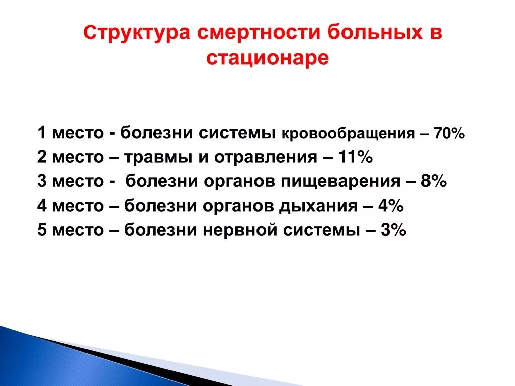 Показатели качества работы стационара. Летальность в стационаре. Показатели стационарной помощи. Показатели качества работы стационара. Показатель летальности в стационаре.