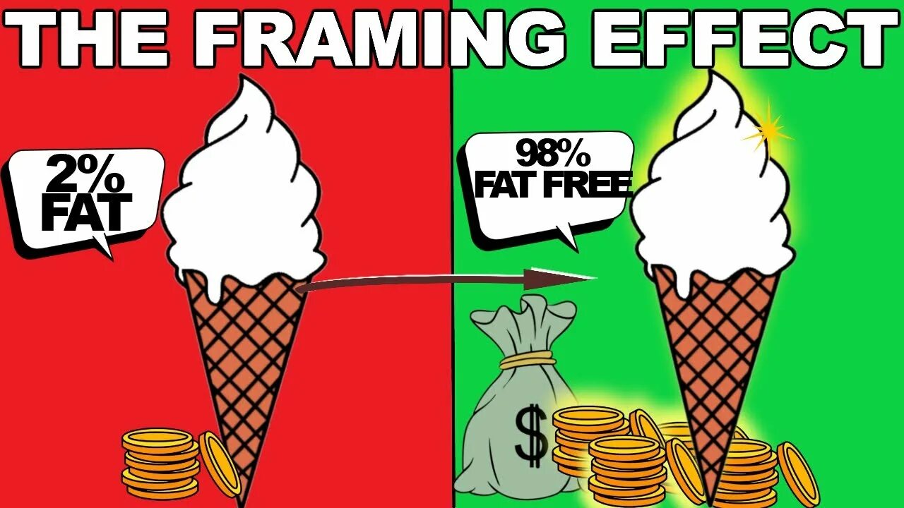 Framing effects