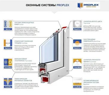 Окна в срок