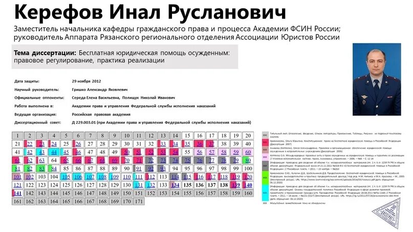 Керефов Инал Русланович. Керефов Инал Русланович Академия. Диссернет.