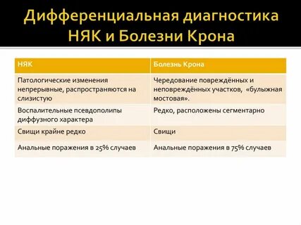 Болезнь крона диагностика