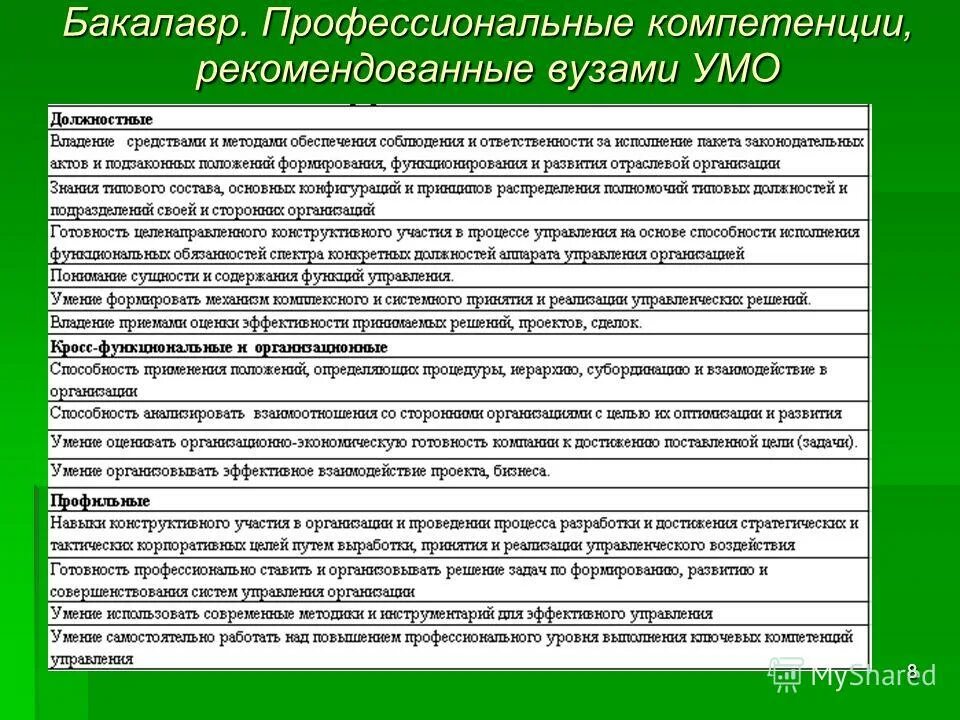 профессиональные компетенции бакалавриата. модель компетенций выпускника. профессиональные компетенции бакалавриата. освоил общие и профессиональные компетенции. опк-2 компетенция бакалавра.