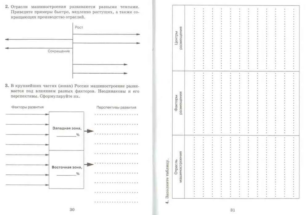 География 9 класс 4 четверть. Рабочая тетрадь по географии 9 класс дронов. География 9 класс рабочая тетрадь. Рабочая тетрадь по географии 9 класс дронов Ром. География экономика дронов 9 класс тесты.