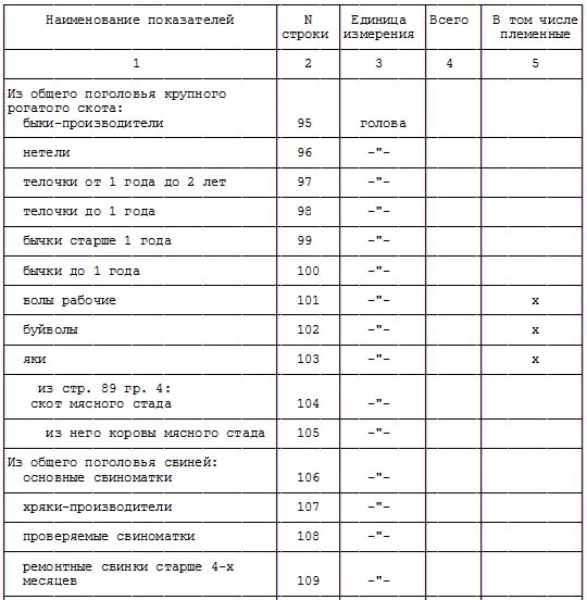 Коды единиц измерения по ОКЕИ лист. Код по ОКЕИ 792. Код по ОКЕИ 642. Единица измерения баллон код по ОКЕИ 001.