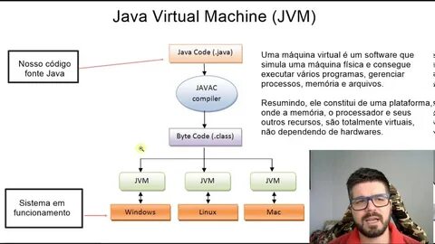 Java lands