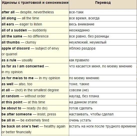 All перевод на русский язык. All the time перевод. Синонимы в английском языке. Too перевод на русский язык.