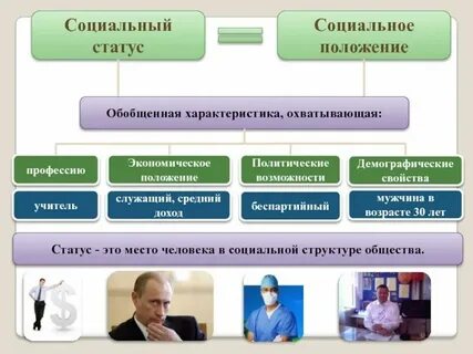 К какой сфере относится социальная группа