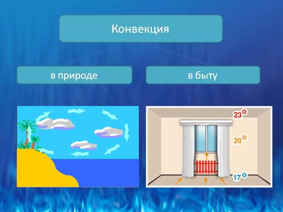 Конвенция воздуха. Конвекция. Конвекция физика. Конвекция в быту и природе. Конвекция это в физике.