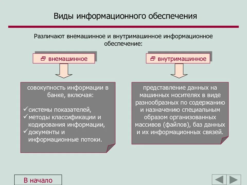 Информационные виды труда. Внемашинное и внутримашинное информационное обеспечение. виды инофромационогообеспечения. виды информационного обеспечения. виды обеспечения информационных систем.