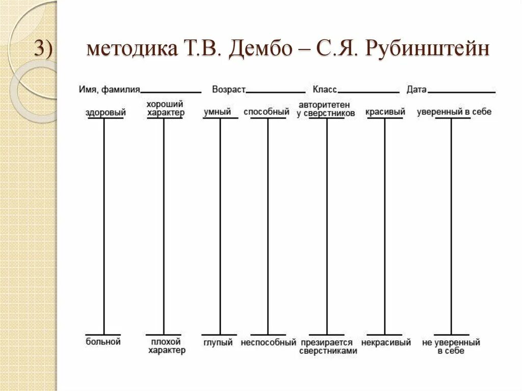 Методика дембо рубинштейн а м прихожан. Методика т. в. Дембо, с. я. Рубинштейн. Самооценка Дембо Рубинштейн. Методика Дембо-Рубинштейн самооценка прихожан. Шкала Дембо Рубинштейна на самооценку в модификации прихожан.