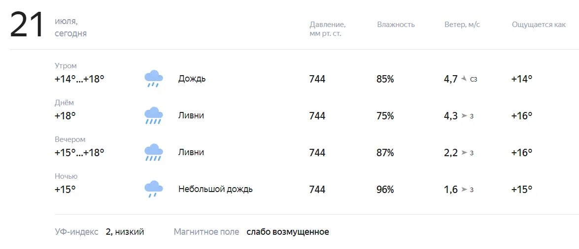 Погода г усмань. Погода в новой Усмани. Погода в новой Усмани Воронежской на сегодня. Прогноз погоды на 21. Ру метео новая Усмань.