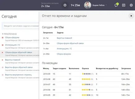 Сборки форум