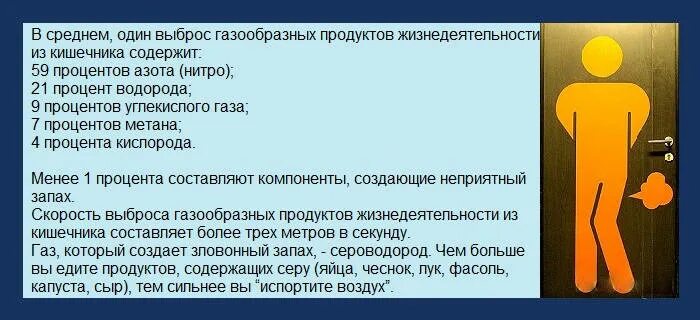 Постоянно пуканье что делать