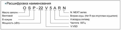 Как правильно расшифровывается название станка с чпу