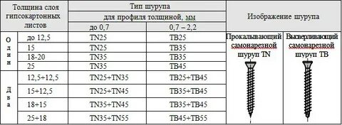 Что значит 35