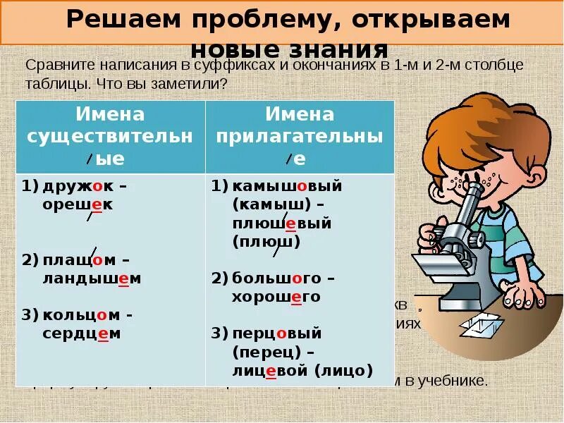 Слова прилагательные о е после шипящих. О И Е после шипящих ц в СУФ прил. Правописание е и о после шипящих и ц в суффиксах имен прилагательных. Имя прилагательное о е после шипящих в суффиксах. О И Е после шипящих в суффиксах имен прилагательных.