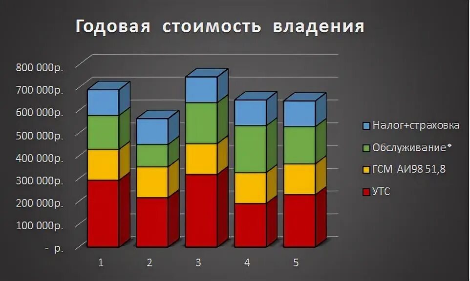 Совокупная стоимость владения оборудованием. Стоимость владения. Общая стоимость владения это. Стоимость владения оборудованием. Совокупная стоимость владения