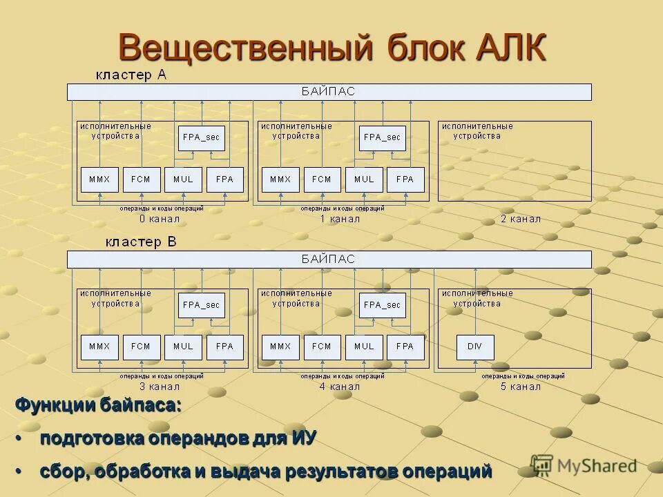 Вещественное деление